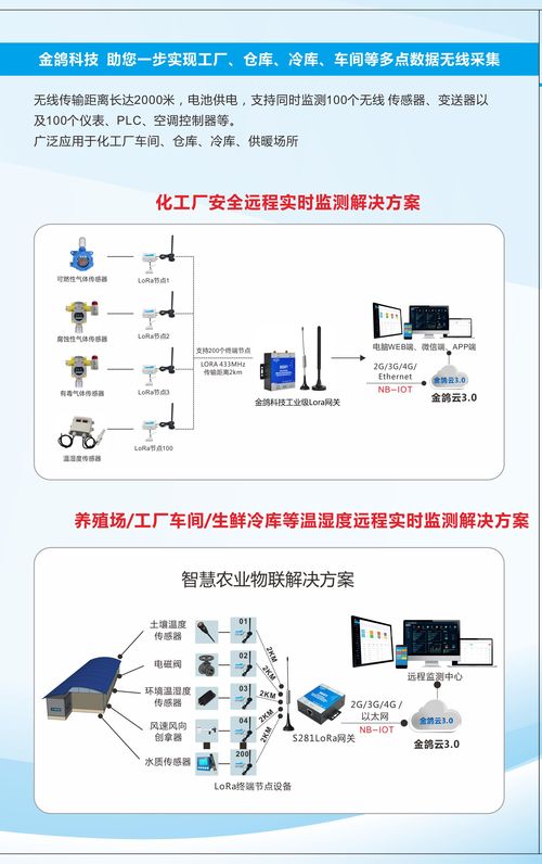 金鴿科技 引領(lǐng)工業(yè)物聯(lián)網(wǎng)創(chuàng)新的明星供應(yīng)商