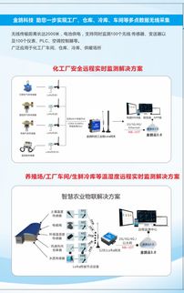 智慧鍋爐物聯(lián)網(wǎng)監(jiān)測(cè) 金鴿科技引領(lǐng)工業(yè)物聯(lián)網(wǎng)軟硬件研發(fā)