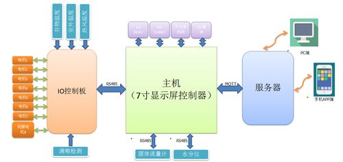 日創(chuàng)科技谷物干燥機(jī)物聯(lián)智慧系統(tǒng)控制柜 引領(lǐng)農(nóng)業(yè)物聯(lián)網(wǎng)技術(shù)新篇章
