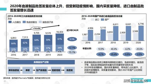 融合物聯(lián)網(wǎng)技術(shù)的2020年生物制品批簽發(fā)分析報(bào)告
