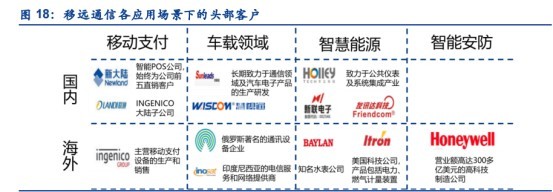 萬物互聯時代已至，全球物聯網模組龍頭地位有望進一步提升——物聯網技術的研發